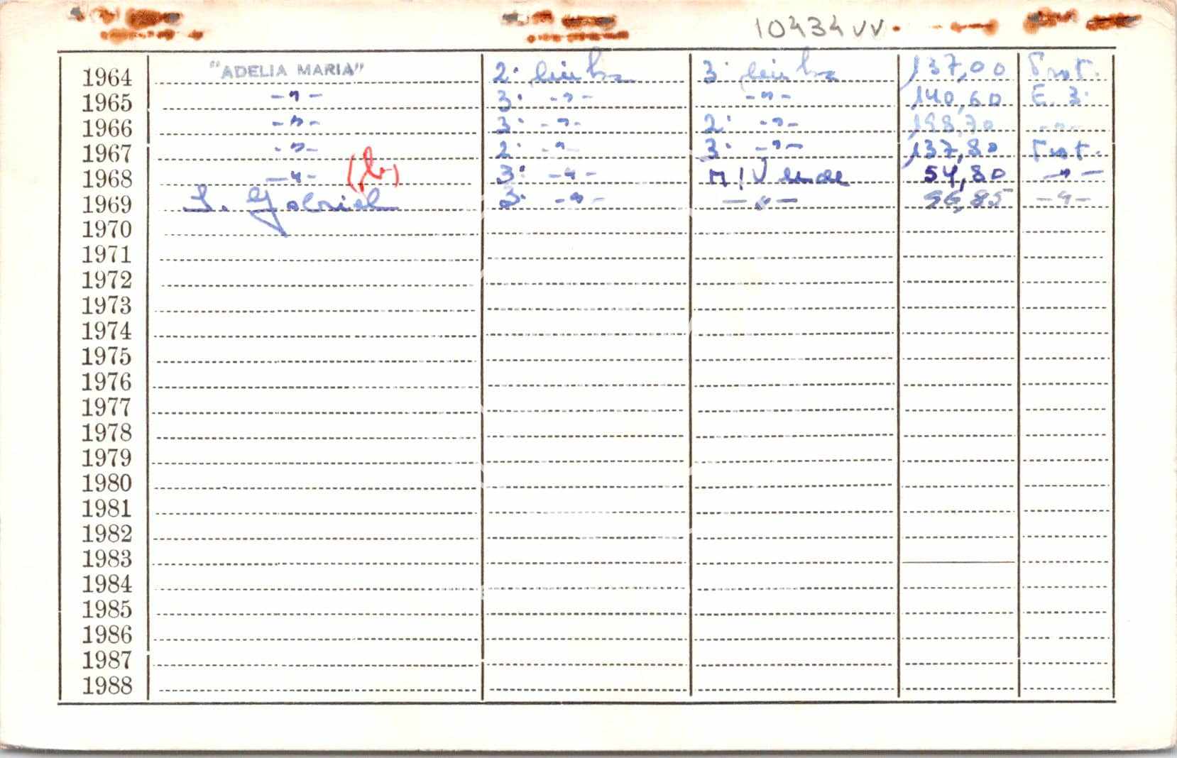 cartão GANPB-CIM-10434vv.jpg