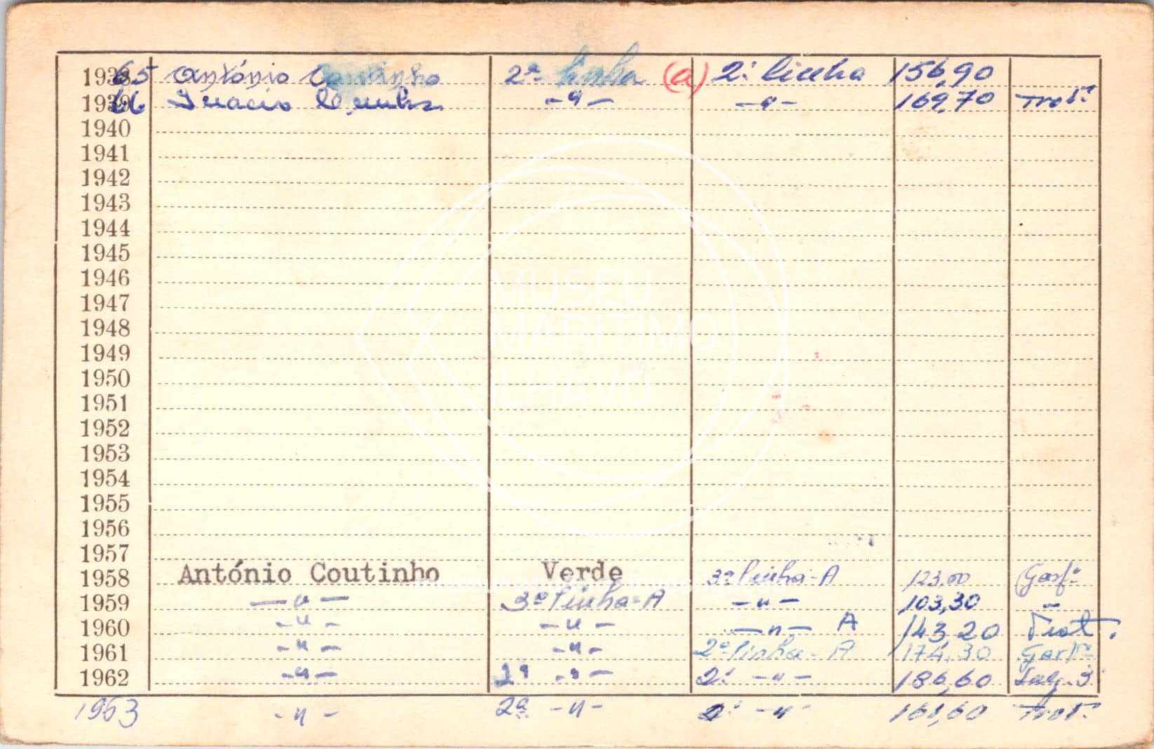cartão GANPB-CIM-12137v.jpg