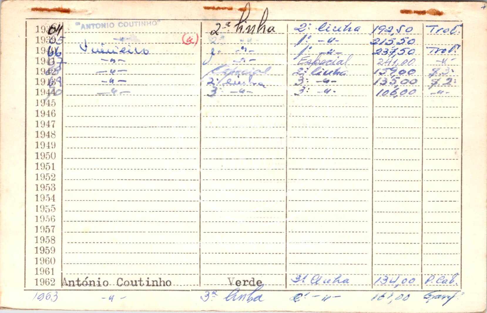 cartão GANPB-CIM-14341v.jpg