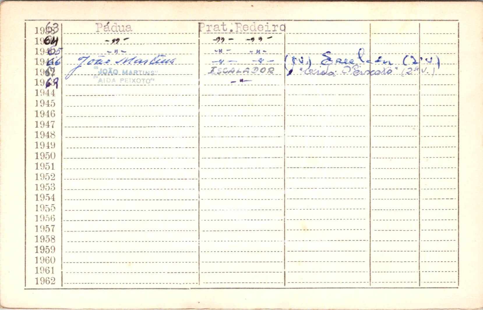 cartão GANPB-CIM-14671v.jpg